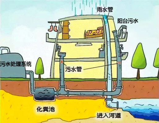济宁市住房和城乡建设局 住建要闻 "分开"更好!雨污分流让城市更美丽